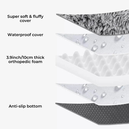 Layers of a large fluffy human dog bed featuring soft cover, waterproof layer, orthopedic foam, and anti-slip bottom.