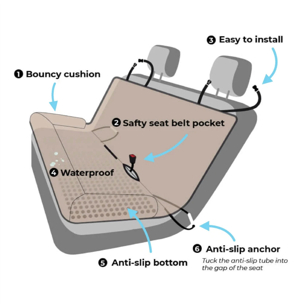 Diagram of waterproof dog car seat cover features, including anti-slip bottom and easy installation.