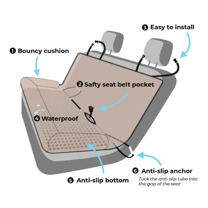 Diagram of waterproof dog car seat cover features, including anti-slip bottom and easy installation.